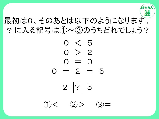 暗号謎解き