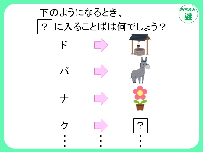 規則性謎解き　文字とイラストの変換ルールを見抜き、答えにたどり着け！